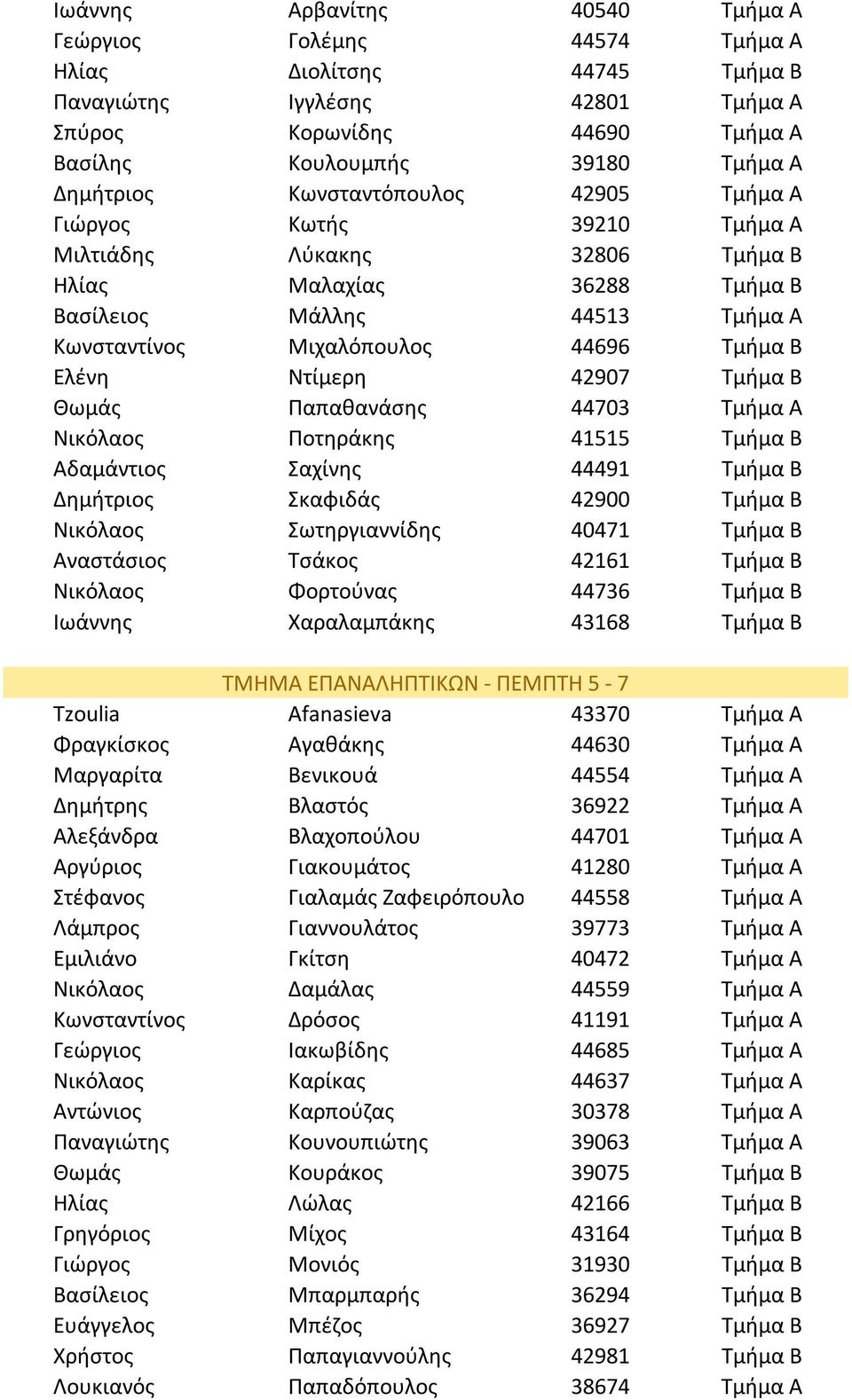 Ελένη Ντίμερη 42907 Τμήμα Β Θωμάς Παπαθανάσης 44703 Τμήμα Α Νικόλαος Ποτηράκης 41515 Τμήμα Β Αδαμάντιος Σαχίνης 44491 Τμήμα Β Δημήτριος Σκαφιδάς 42900 Τμήμα Β Νικόλαος Σωτηργιαννίδης 40471 Τμήμα Β