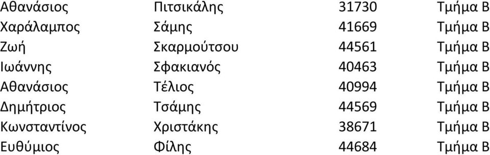 Αθανάσιος Τέλιος 40994 Τμήμα Β Δημήτριος Τσάμης 44569 Τμήμα Β