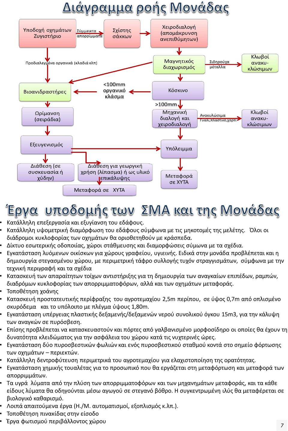 Εγκατάσταση λυόμενων οικίσκων για χώρους γραφείου, υγιεινής.