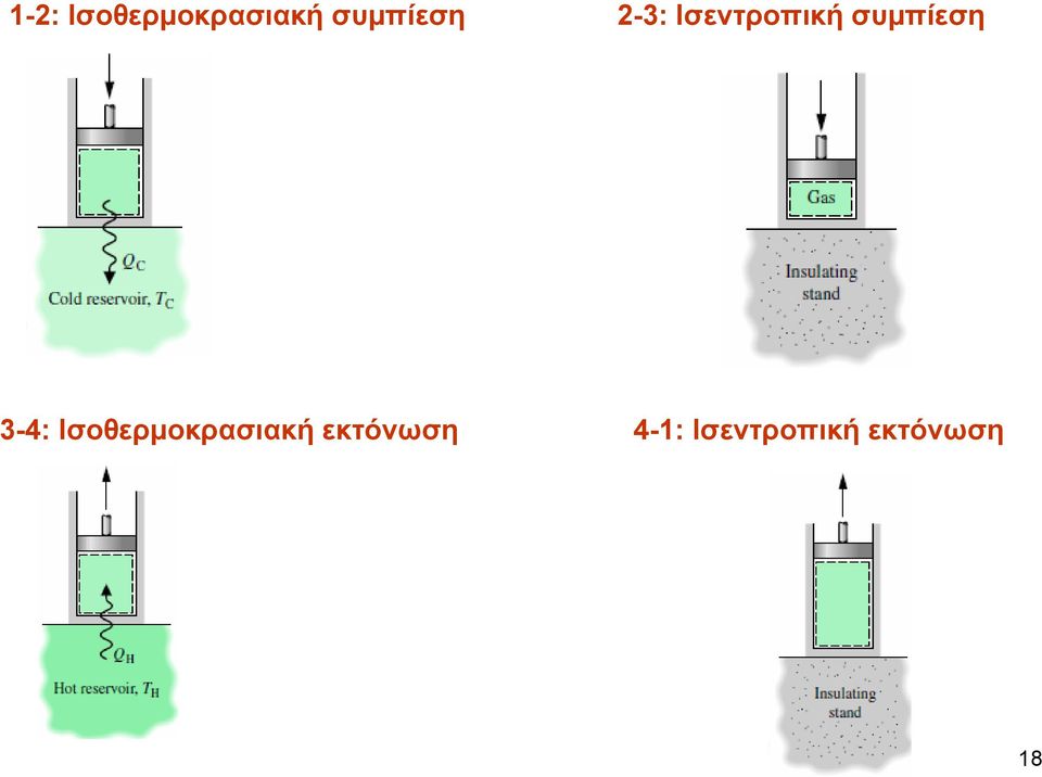 συμπίεση 3-4: