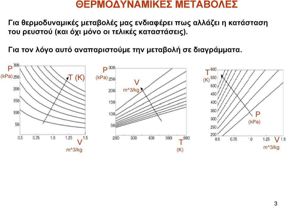 καταστάσεις).