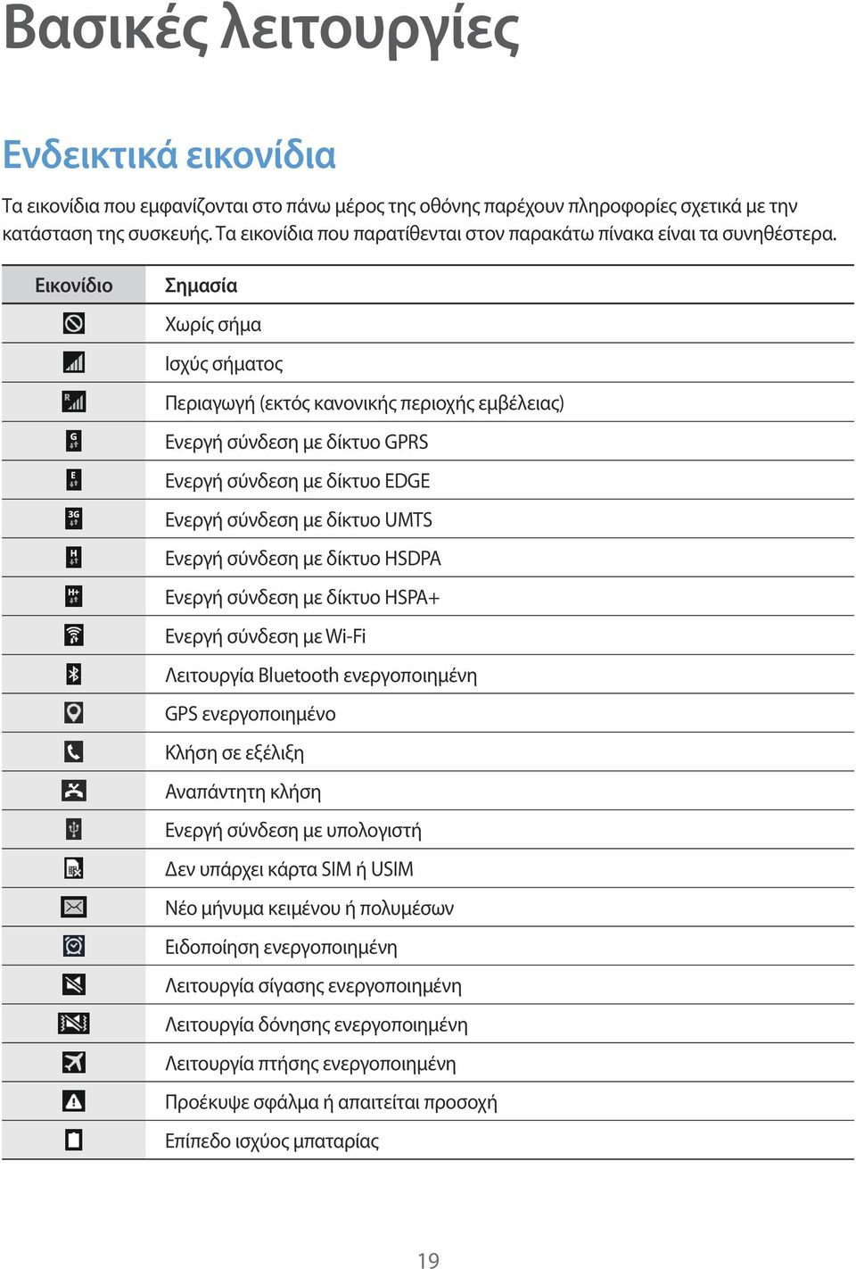 Εικονίδιο Σημασία Χωρίς σήμα Ισχύς σήματος Περιαγωγή (εκτός κανονικής περιοχής εμβέλειας) Ενεργή σύνδεση με δίκτυο GPRS Ενεργή σύνδεση με δίκτυο EDGE Ενεργή σύνδεση με δίκτυο UMTS Ενεργή σύνδεση με