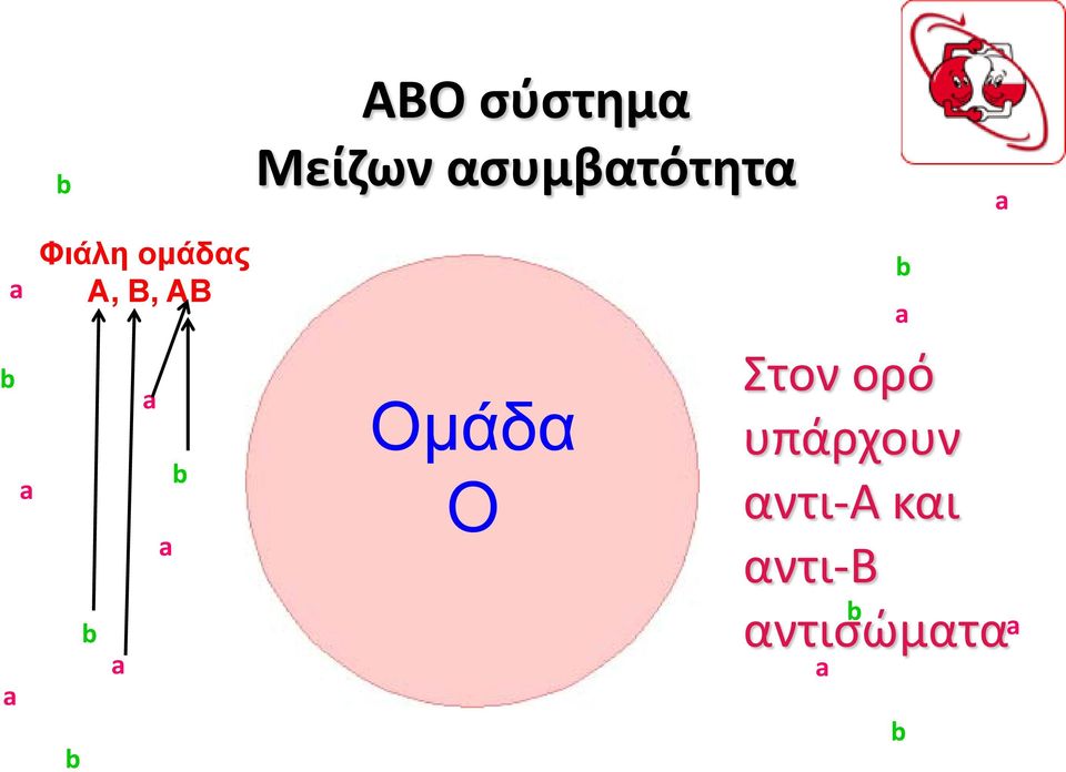 Ομάδα O πανδότης a Στον ορό υπάρχουν