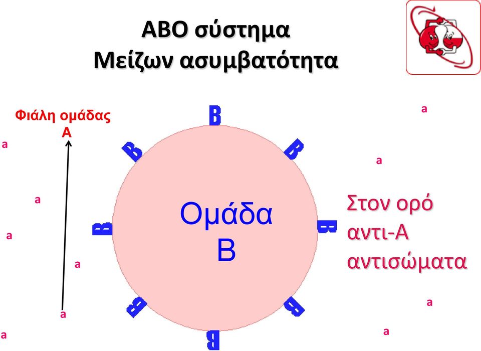 ομάδας Α a a a a a Ομάδα