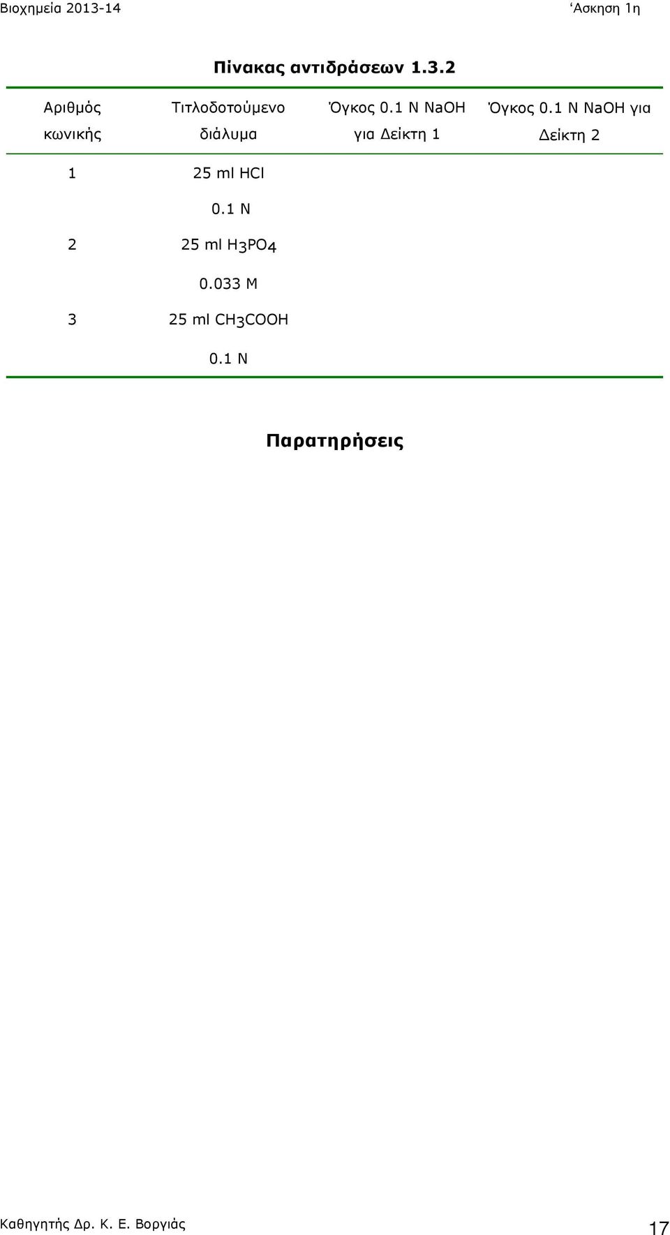 1 N NaOH για κωνικής διάλυµα για Δείκτη 1 Δ είκτη