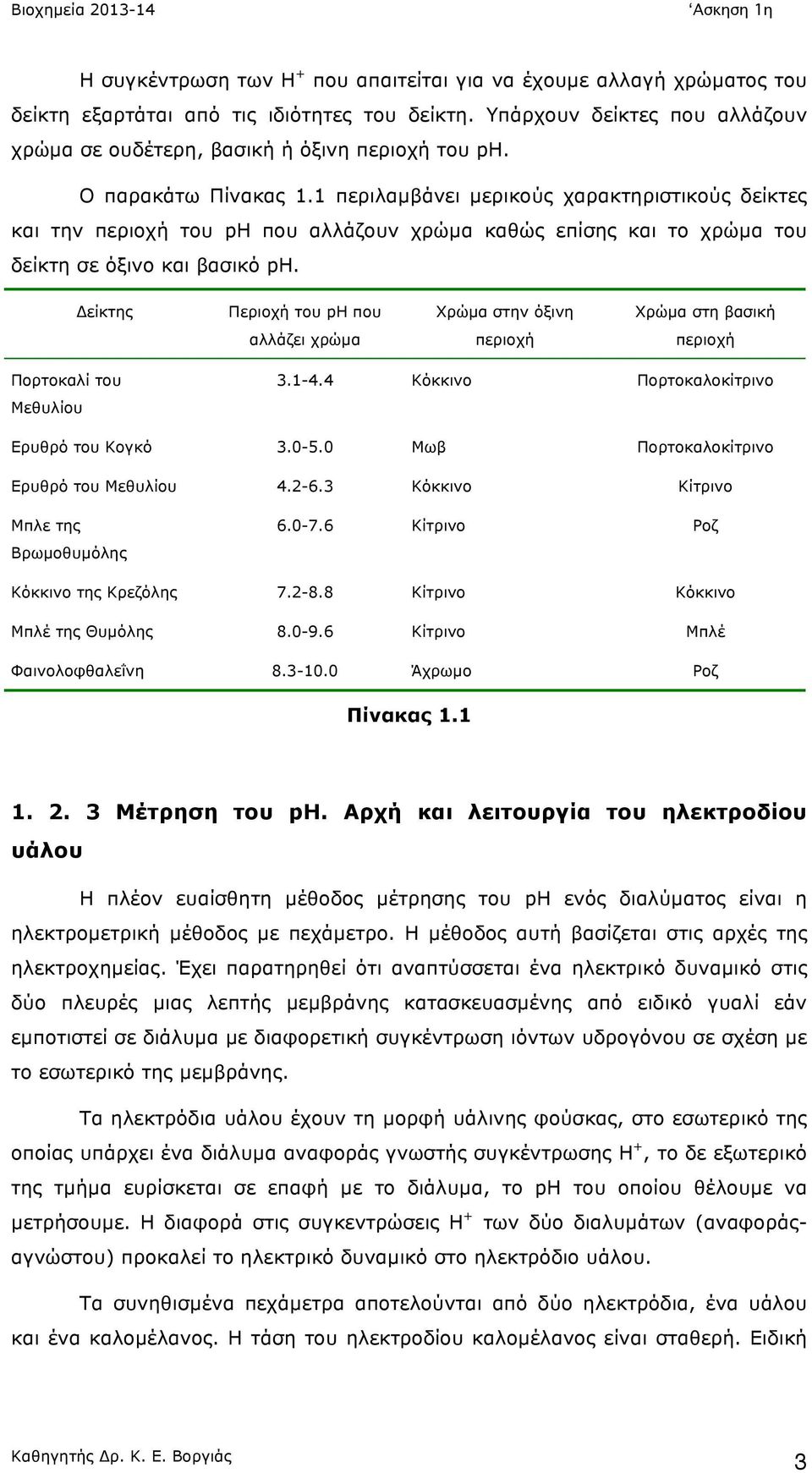 Δείκτης Περιοχή του ph που Χρώµα στην όξινη Χρώµα στη βασική αλλάζει χρώµα περιοχή περιοχή Πορτοκαλί του Μεθυλίου 3.1-4.4 Κόκκινο Πορτοκαλοκίτρινο Ερυθρό του Κογκό 3.0-5.