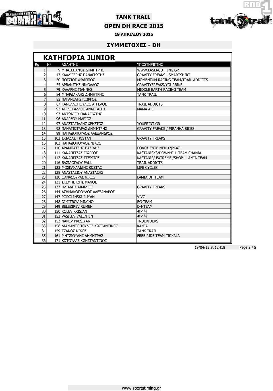 RACING TEAM 6 84 ΜΠΑΡ ΑΚΛΗΣ ΗΜΗΤΡΗΣ TANK TRAIL 7 85 ΠΑΓΑΝΕΛΗΣ ΓΙΩΡΓΟΣ 8 87 ΚΑΝΕΛΛΟΠΟΥΛΟΣ ΑΓΓΕΛΟΣ TRAIL ADDICTS 9 92 ΑΓΓΛΟΓΑΛΛΟΣ ΑΝΑΣΤΑΣΗΣ ΜΑΜΑ Α.Ε. 10 93 ΑΝΤΩΝΙΟΥ ΠΑΝΑΓΙΩΤΗΣ 11 96 ΑΝ ΡΕΟΥ ΜΑΡΙΟΣ 12 97 ΑΝΑΣΤΑΣΙΑ ΗΣ ΧΡΗΣΤΟΣ YOUPRINT.