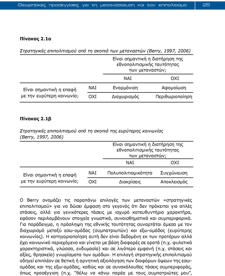 ευρύτερη κοινωνία; ΝΑΙ Εναρμόνιση Αφομοίωση ΟΧΙ Διαχωρισμός Περιθωριοποίηση Πίνακας 2.
