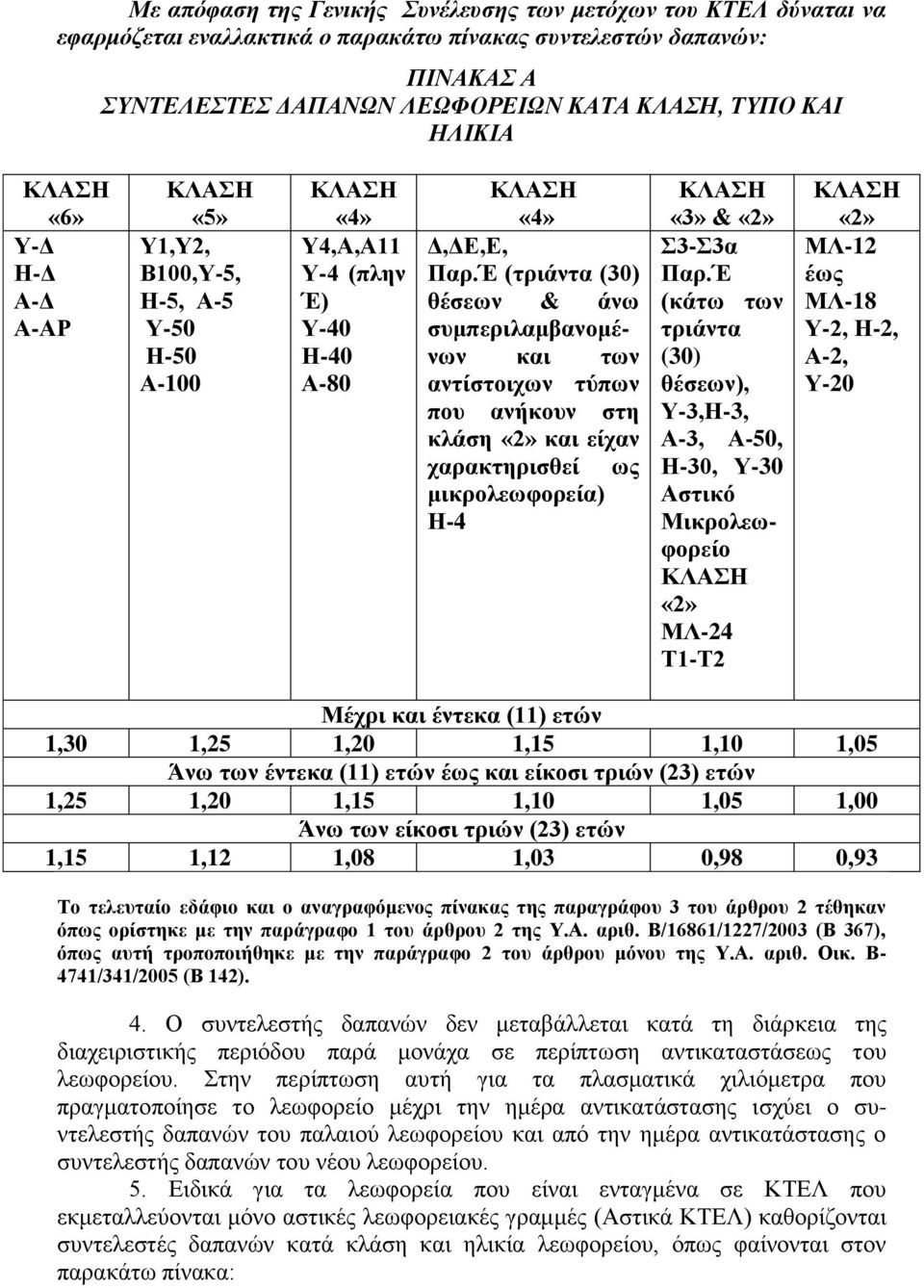 Έ (τριάντα (30) θέσεων & άνω συμπεριλαμβανομένων και των αντίστοιχων τύπων που ανήκουν στη κλάση και είχαν χαρακτηρισθεί ως μικρολεωφορεία) Η-4 «3» & Σ3-Σ3α Παρ.