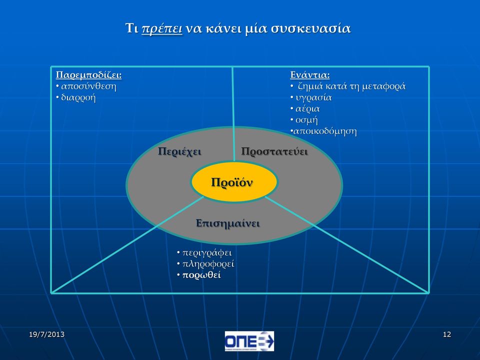 υγρασία αέρια οσμή αποικοδόμηση Περιέχει Προστατεύει