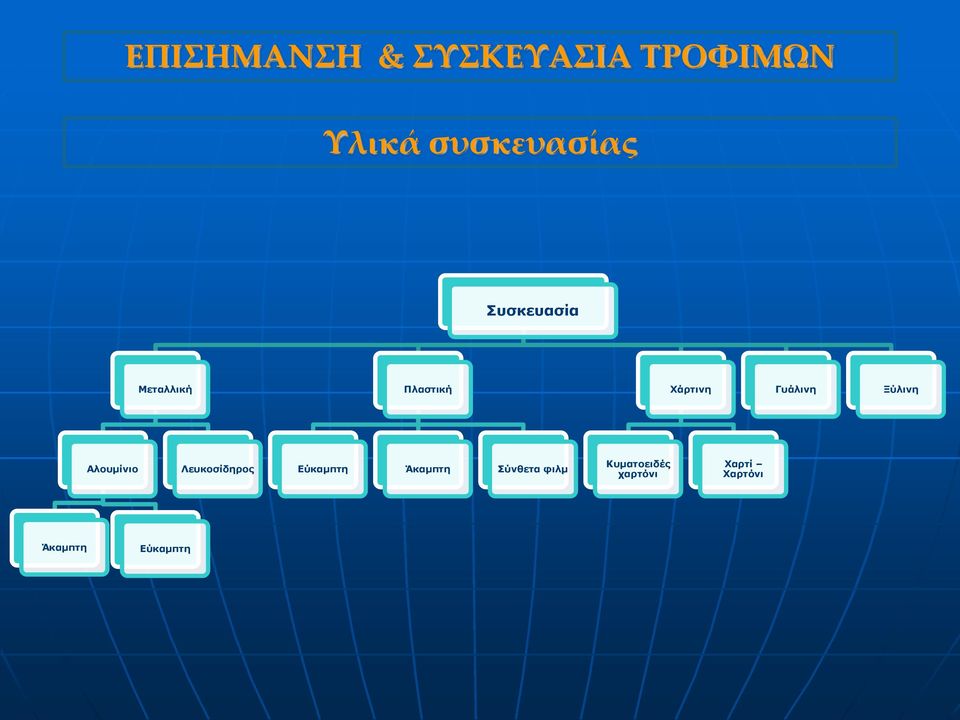 Ξύλινη Αλουμίνιο Λευκοσίδηρος Εύκαμπτη Άκαμπτη