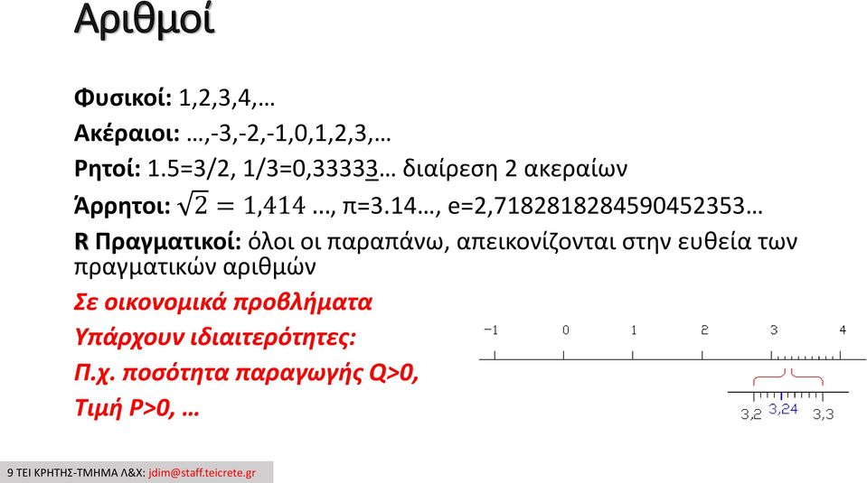 14, e=2,7182818284590452353 R Πραγματικοί: όλοι οι παραπάνω, απεικονίζονται στην ευθεία των