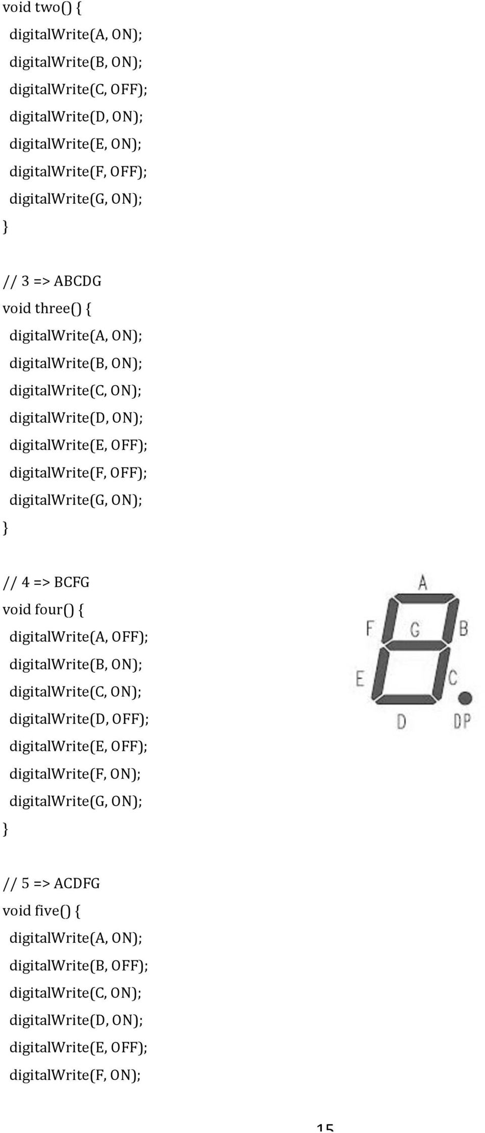 ON); // 4 => BCFG void four() { digitalwrite(a, OFF); digitalwrite(b, ON); digitalwrite(c, ON); digitalwrite(d, OFF); digitalwrite(e, OFF); digitalwrite(f, ON);