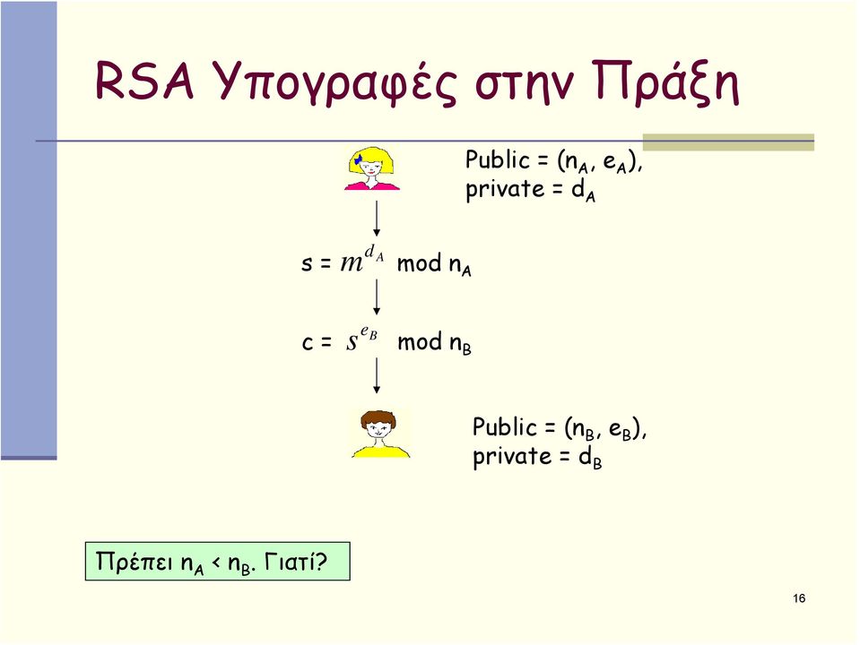 c = s e B mod n B Public = (n B, e B ),