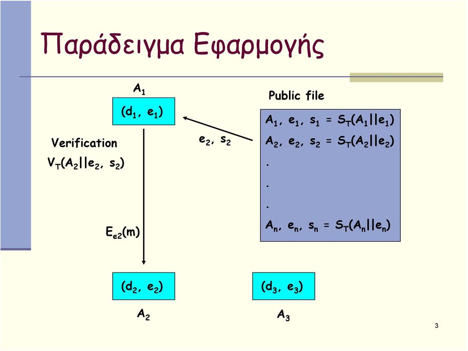 = S T (A 1 e 1 ) A 2, e 2, s 2 = S T (A 2 e 2 ).