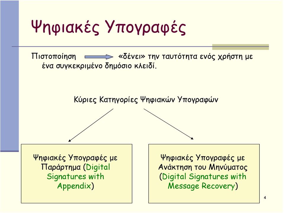 Κύριες Κατηγορίες Ψηφιακών Υπογραφών Ψηφιακές Υπογραφές με Παράρτημα