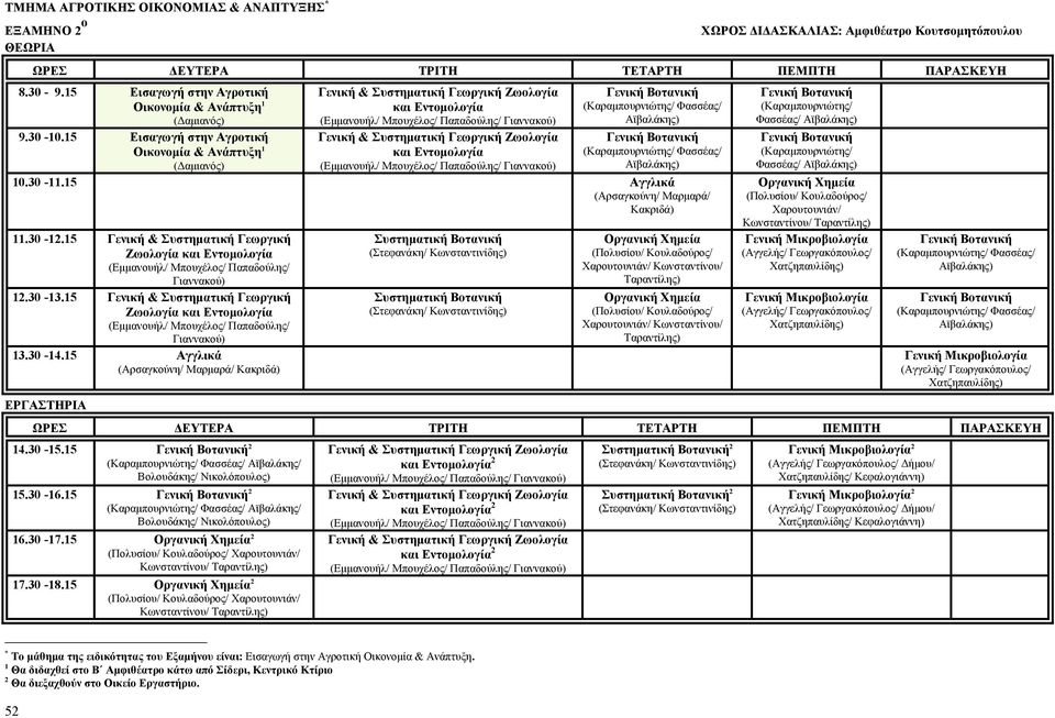 15 Γενική & Συστηµατική Γεωργική Ζωολογία και Εντοµολογία (Εµµανουήλ/ Μπουχέλος/ Παπαδούλης/ Γιαννακού) 12.30-13.