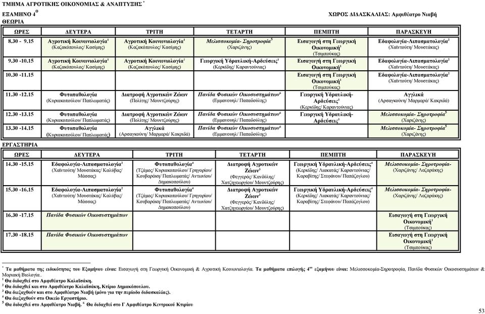 Εισαγωγή στη Γεωργική 10.30-11.15 Εισαγωγή στη Γεωργική 11.30-12.15 Φυτοπαθολογία (Κυριακοπούλου/ Παπλωµατάς) 12.30-13.15 Φυτοπαθολογία (Κυριακοπούλου/ Παπλωµατάς) 13.30-14.