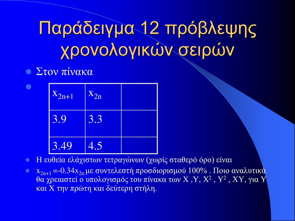 34x 2n με συντελεστή προσδιορισμού 100%.