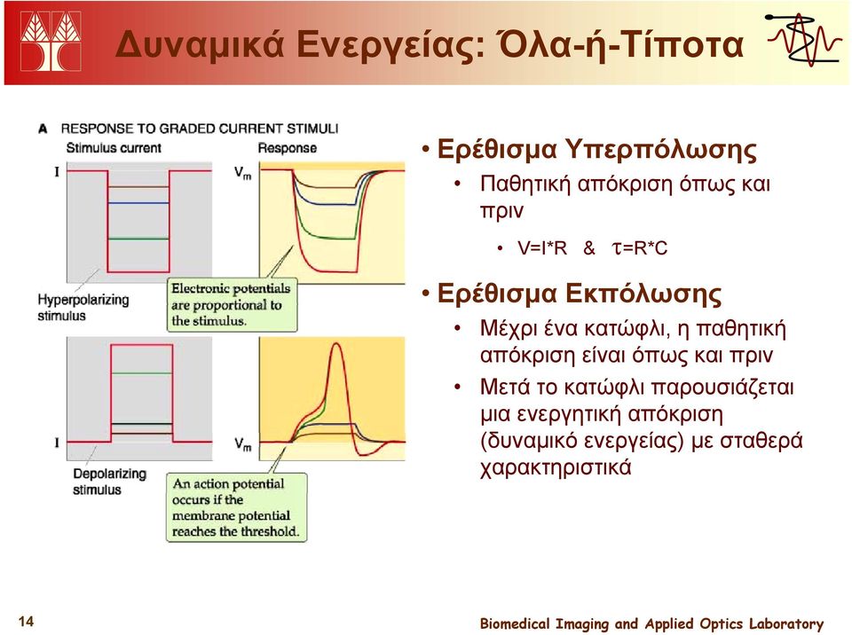 κατώφλι, η παθητική απόκριση είναι όπως και πριν Μετά το κατώφλι