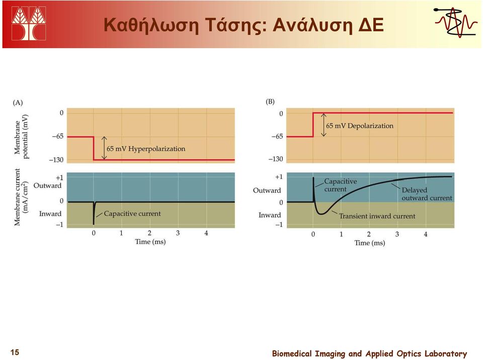 Ανάλυση