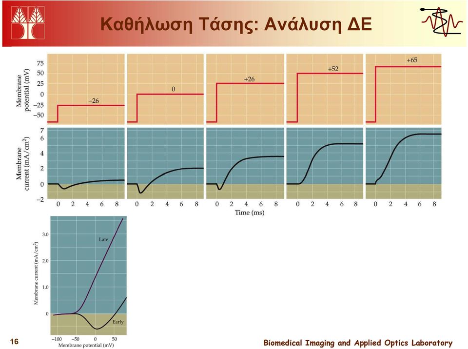 Ανάλυση