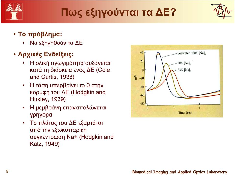 κατά τη διάρκεια ενός ΔΕ (Cole and Curtis, 1938) Η τάση υπερβαίνει το 0 στην κορυφή