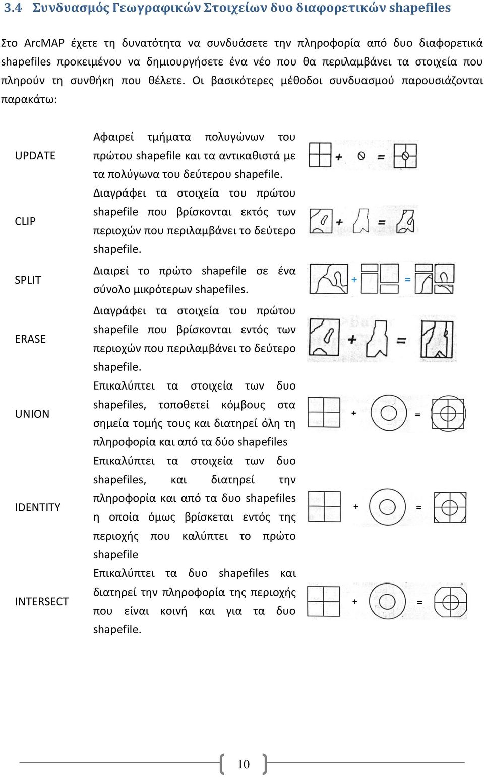 Οι βασικότερες μέθοδοι συνδυασμού παρουσιάζονται παρακάτω: UPDATE CLIP SPLIT ERASE UNION IDENTITY INTERSECT Αφαιρεί τμήματα πολυγώνων του πρώτου shapefile και τα αντικαθιστά με τα πολύγωνα του