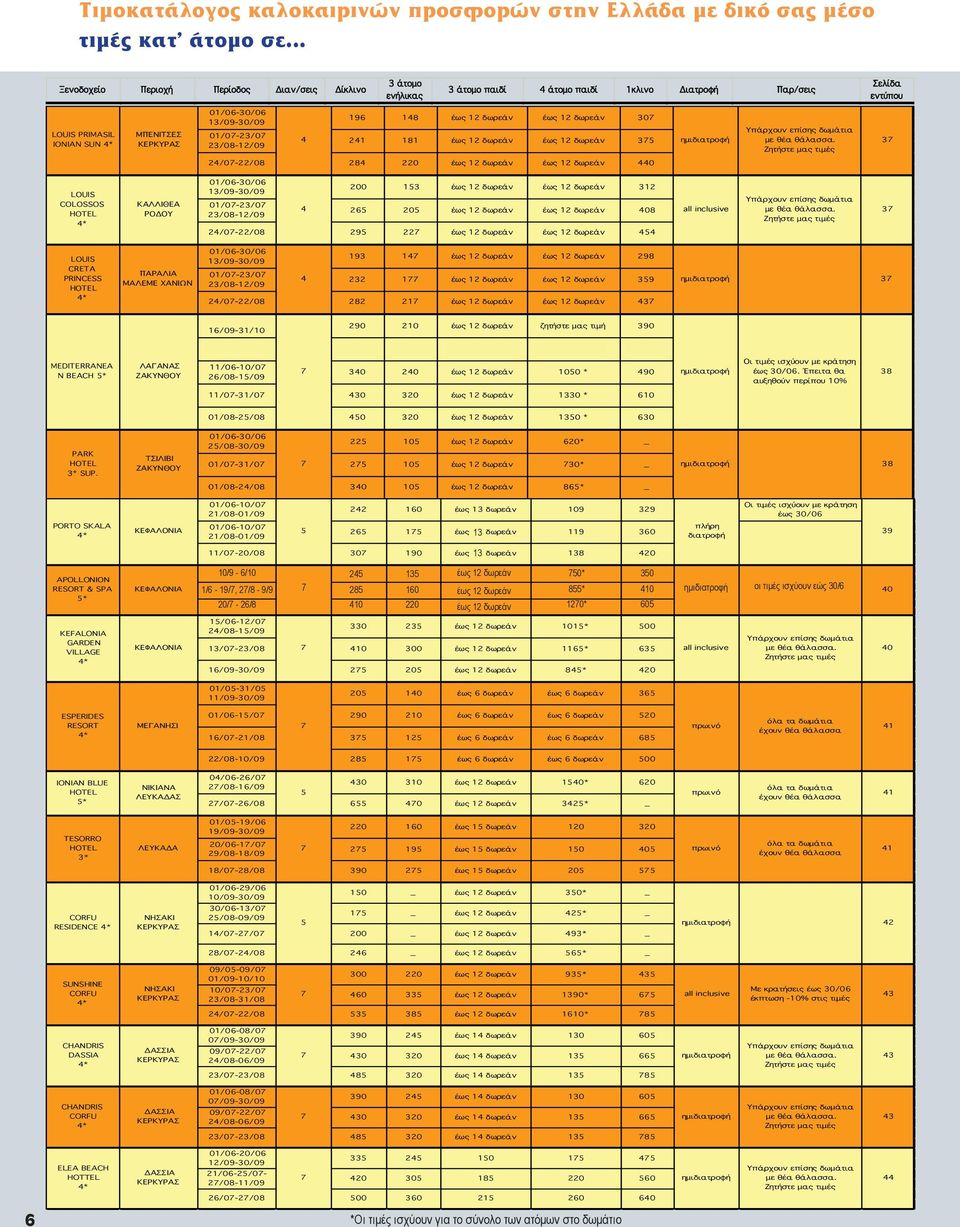 ΛΑΓΑΝΑΣ ΖΑΚΥΝΘΟΥ 11/06-10/0 26/08-1/09 30 20 100 * 90 Οι ισχύουν με κράτηση έως 30/06. Έπειτα θα αυξηθούν περίπου 10% 38 11/0-31/0 30 320 1330 * 610 01/08-2/08 0 320 130 * 630 PARK SUP.