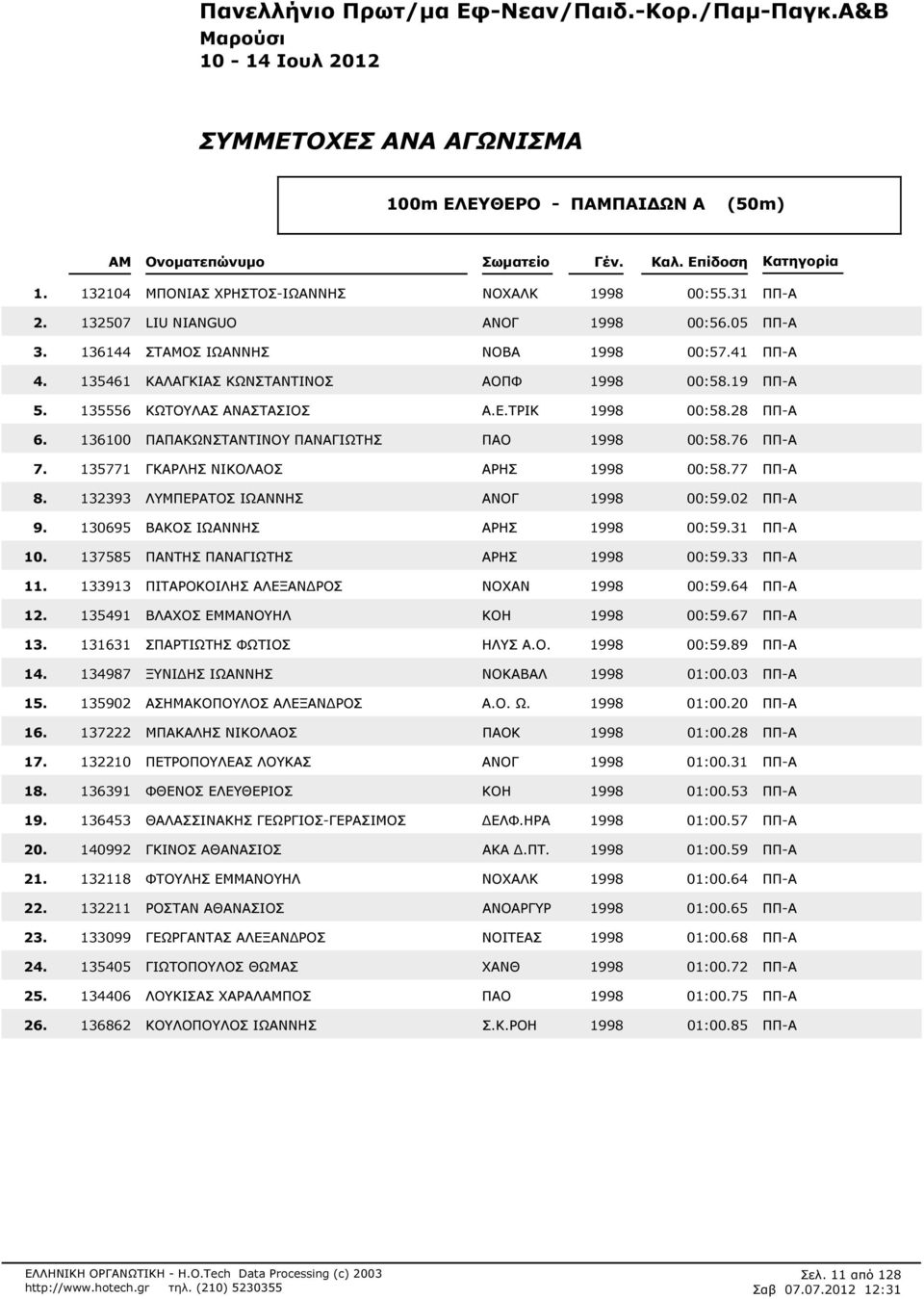 ΤΡΙΚ 1998 00:528 ΠΠ-Α 136100 ΠΑΠΑΚΩΝΣΤΑΝΤΙΝΟΥ ΠΑΝΑΓΙΩΤΗΣ ΠΑΟ 1998 00:576 ΠΠ-Α 135771 ΓΚΑΡΛΗΣ ΝΙΚΟΛΑΟΣ ΑΡΗΣ 1998 00:577 ΠΠ-Α 132393 ΛΥΜΠΕΡΑΤΟΣ ΙΩΑΝΝΗΣ ΑΝΟΓ 1998 00:502 ΠΠ-Α 130695 ΒΑΚΟΣ ΙΩΑΝΝΗΣ ΑΡΗΣ