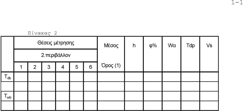 περιβάλλον Μέσος h φ%