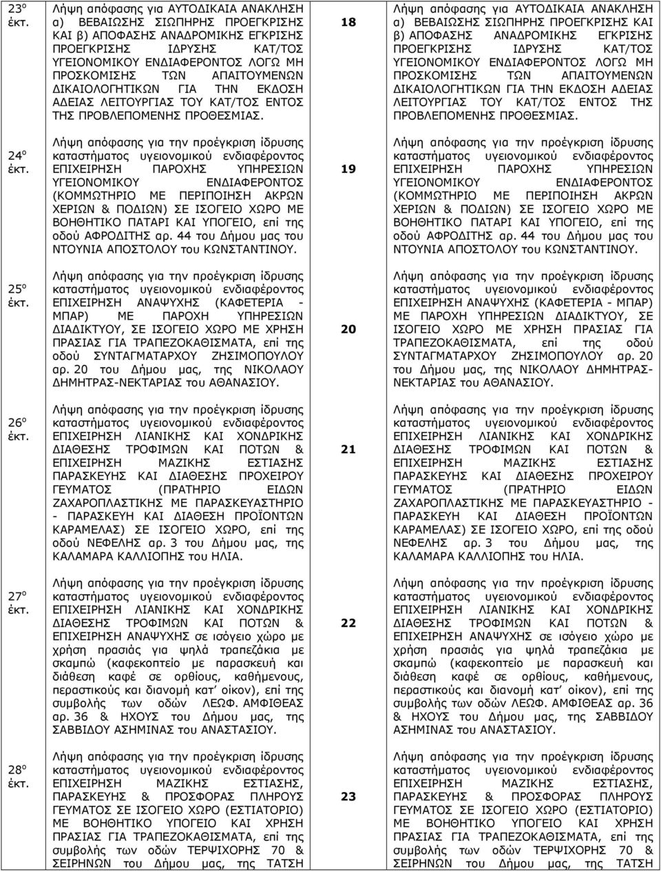 18 Λήψη απόφασης για ΑΥΤΟ ΙΚΑΙΑ ΑΝΑΚΛΗΣΗ α) ΒΕΒΑΙΩΣΗΣ ΣΙΩΠΗΡΗΣ ΠΡΟΕΓΚΡΙΣΗΣ ΚΑΙ β) ΑΠΟΦΑΣΗΣ ΑΝΑ ΡΟΜΙΚΗΣ ΕΓΚΡΙΣΗΣ ΠΡΟΕΓΚΡΙΣΗΣ Ι ΡΥΣΗΣ ΚΑΤ/ΤΟΣ ΥΓΕΙΟΝΟΜΙΚΟΥ ΕΝ ΙΑΦΕΡΟΝΤΟΣ ΛΟΓΩ ΜΗ ΠΡΟΣΚΟΜΙΣΗΣ ΤΩΝ  24 ο