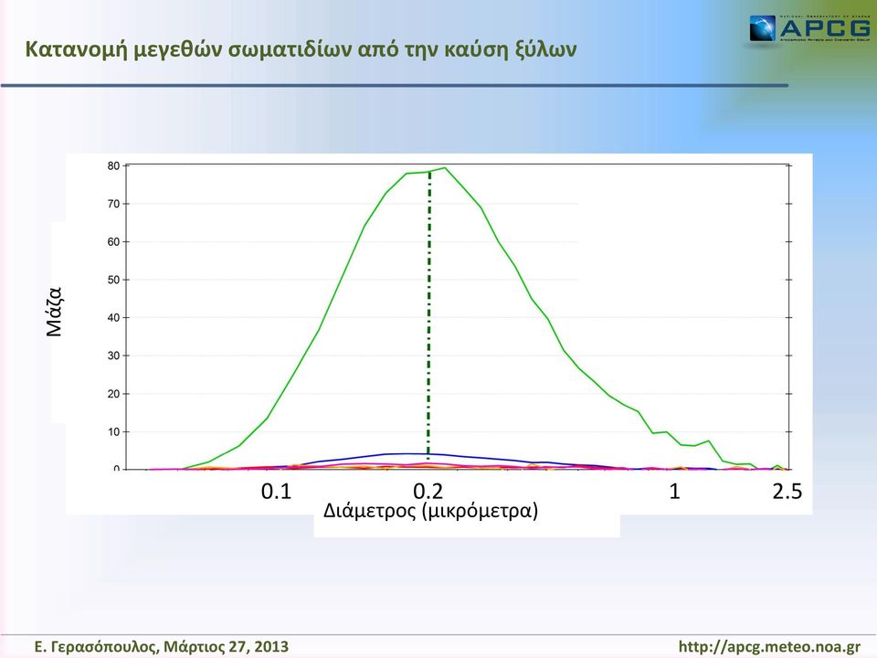 καύση ξύλων 0.1 0.