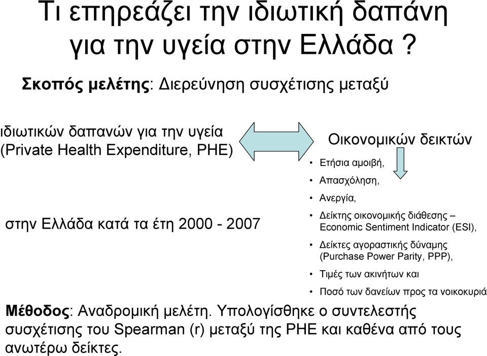 αμοιβή, Απασχόληση, Ανεργία, στην Ελλάδα κατά τα έτη 2000-2007 Δείκτης οικονομικής διάθεσης Economic Sentiment Indicator (ESI), Δείκτες
