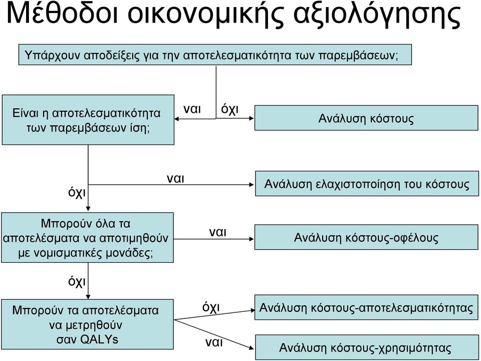 Μπορούν όλα τα αποτελέσματα να αποτιμηθούν με νομισματικές μονάδες; όχι Μπορούν τα αποτελέσματα να