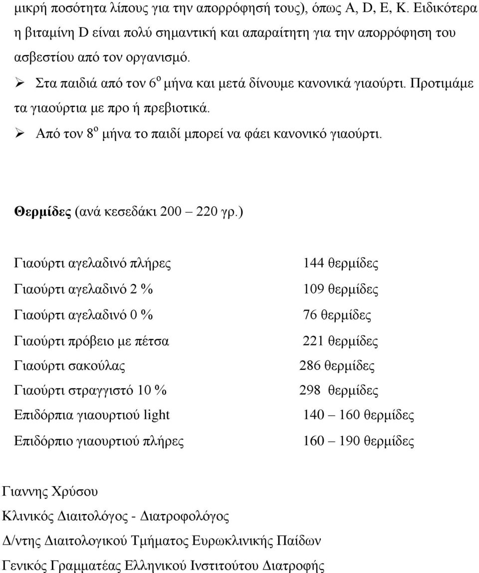 Θερμίδες (ανά κεσεδάκι 200 220 γρ.