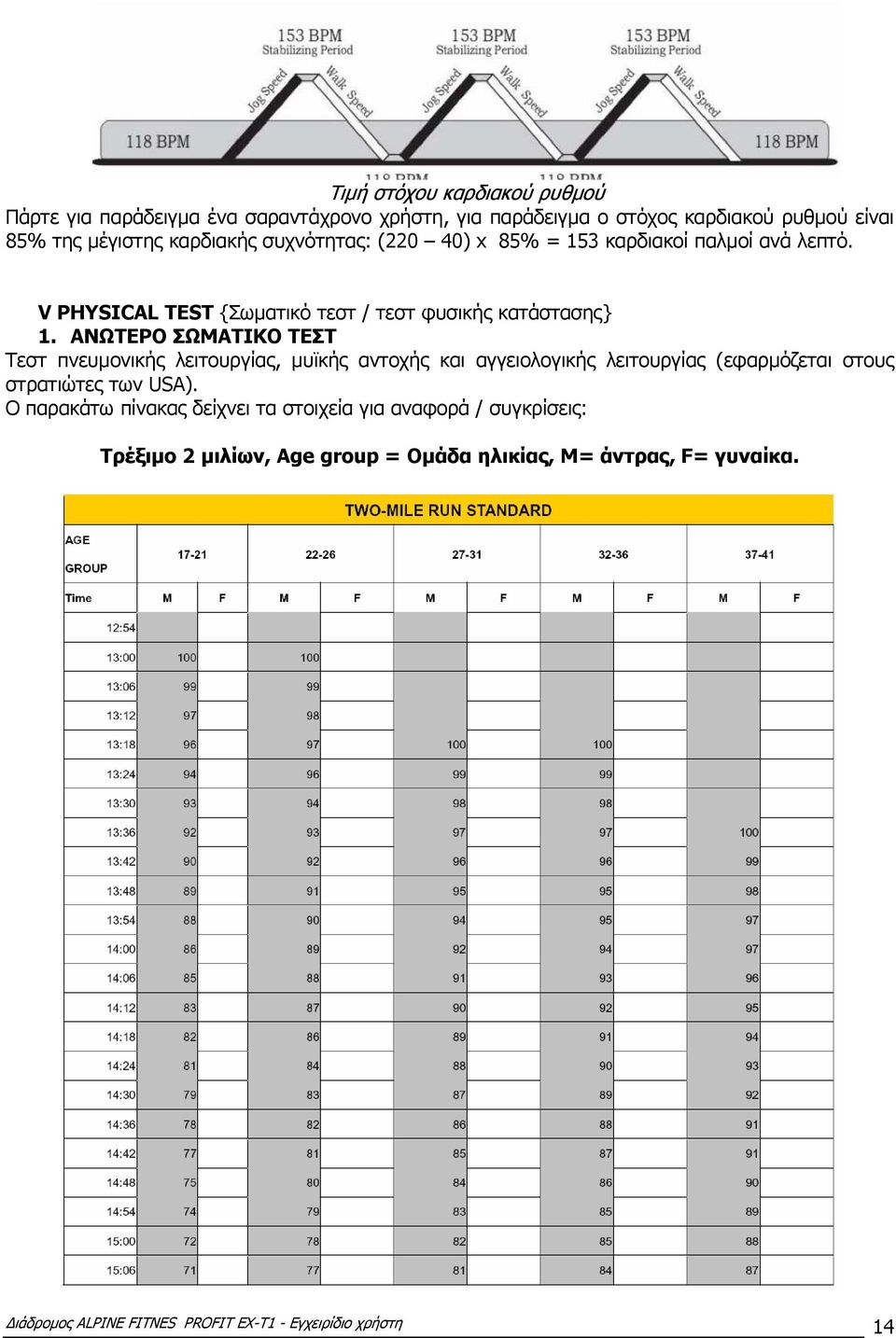 ΑΝΩΤΕΡΟ ΣΩΜΑΤΙΚΟ ΤΕΣΤ Τεστ πνευµονικής λειτουργίας, µυϊκής αντοχής και αγγειολογικής λειτουργίας (εφαρµόζεται στους στρατιώτες των USA).