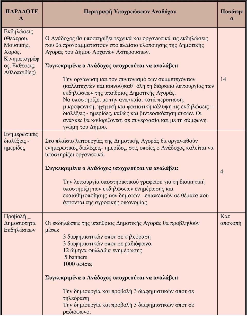 Συγκεκριµένα ο Ανάδοχος υποχρεούται να αναλάβει: Την οργάνωση και τον συντονισµό των συµµετεχόντων (καλλιτεχνών και κοινού)καθ όλη τη διάρκεια λειτουργίας των εκδηλώσεων της υπαίθριας ηµοτικής Αγοράς.
