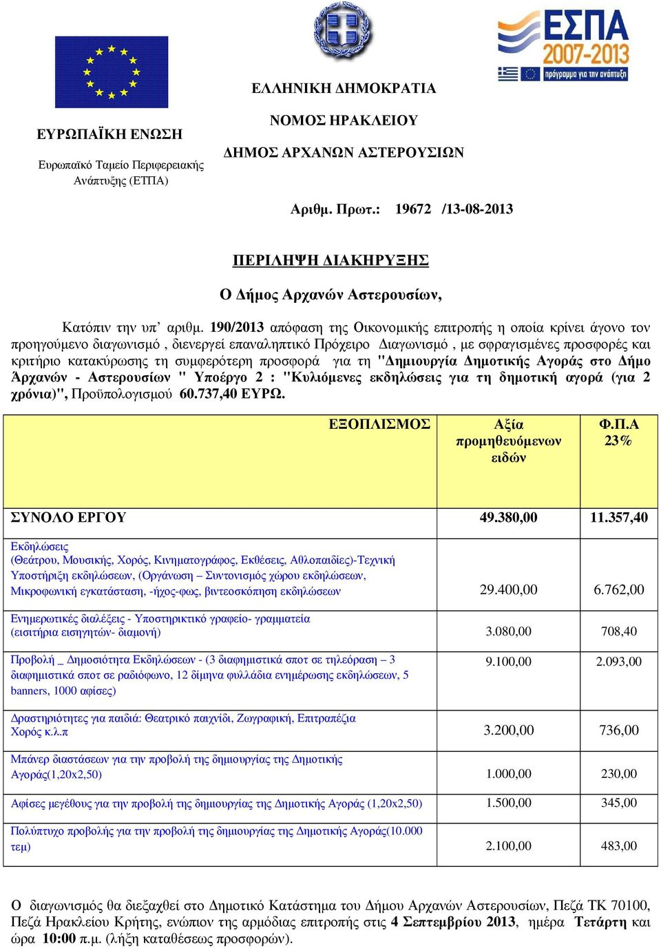 190/2013 απόφαση της Οικονοµικής επιτροπής η οποία κρίνει άγονο τον προηγούµενο διαγωνισµό, διενεργεί επαναληπτικό Πρόχειρο ιαγωνισµό, µε σφραγισµένες προσφορές και κριτήριο κατακύρωσης τη