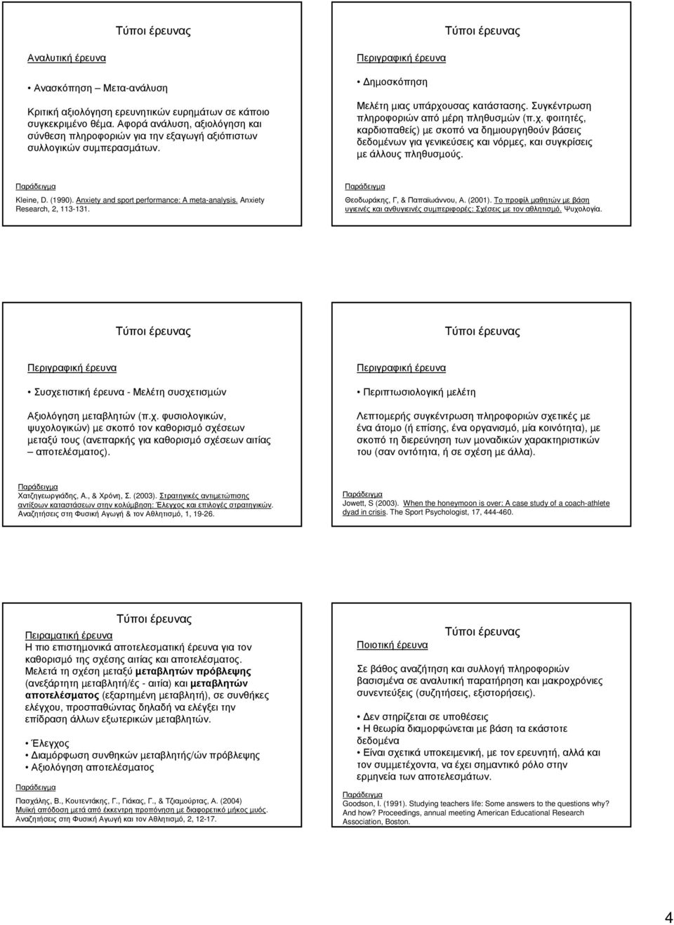 Kleine, D. (1990). Anxiety and sport performance: A meta-analysis. Anxiety Research, 2, 113-131. Θεοδωράκης, Γ, & Παπαϊωάννου, Α. (2001).