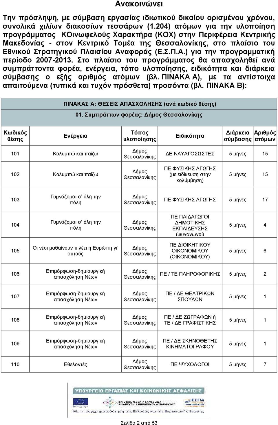 αφοράς (Ε.Σ.Π.Α.) για την προγραμματικ περίοδο 2007-2013. Στο πλαίσιο του προγράμματος θα απασχοληθεί ανά συμπράττοντα φορέα, ενέργεια, τόπο, ειδικότητα και διάρκεια σύμβασης ο εξς αριθμός ατόμων (βλ.