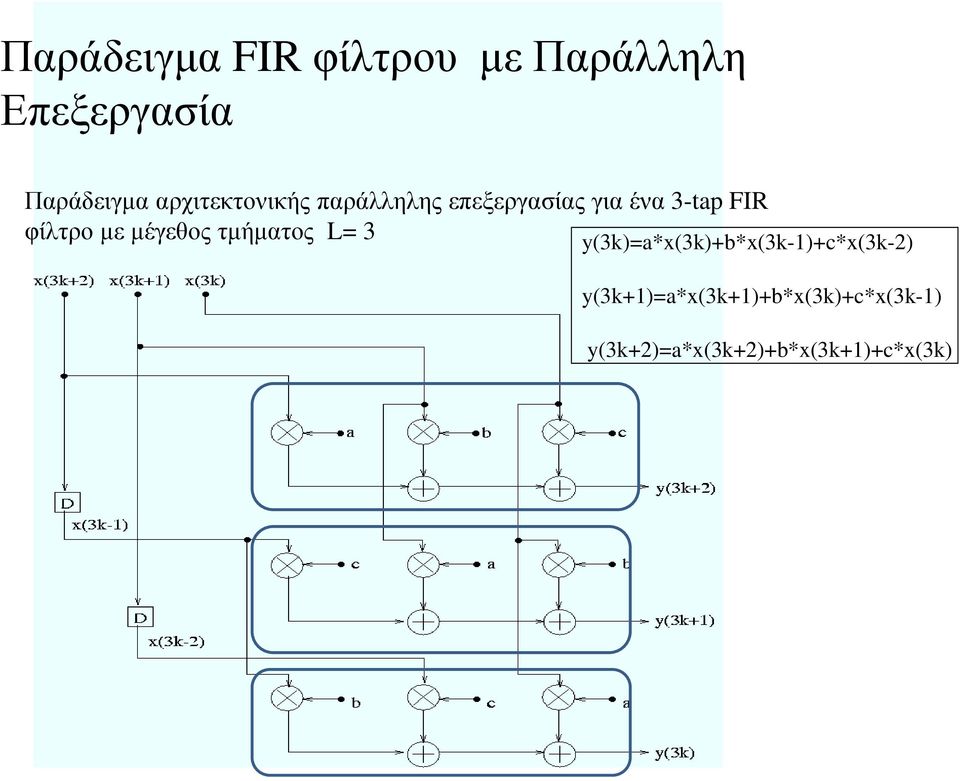 με μέγεθος τμήματος L= 3 y(3k)=a*x(3k)+b*x(3k-1)+c*x(3k-2)
