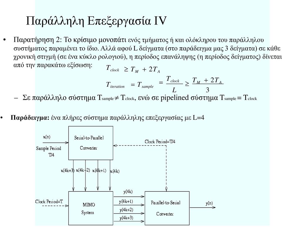 (η περίοδος δείγματος) δίνεται από την παρακάτω εξίσωση: T clock T M + 2T A = T clock T M + 2T T A iteration = T sample L 3 Σε