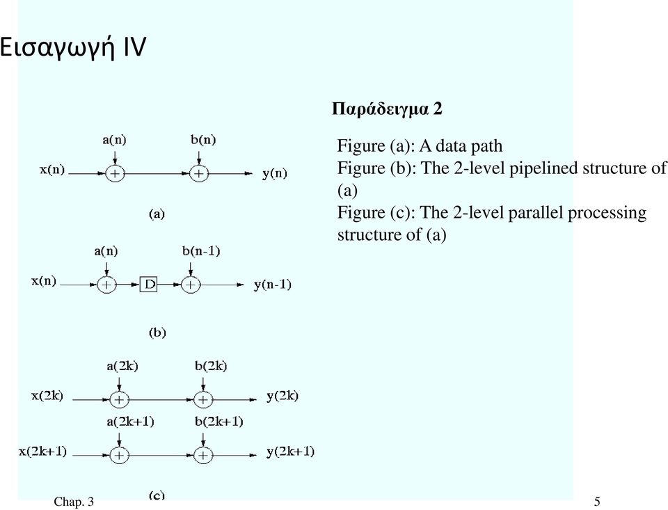 pipelined structure of (a) Figure (c): The