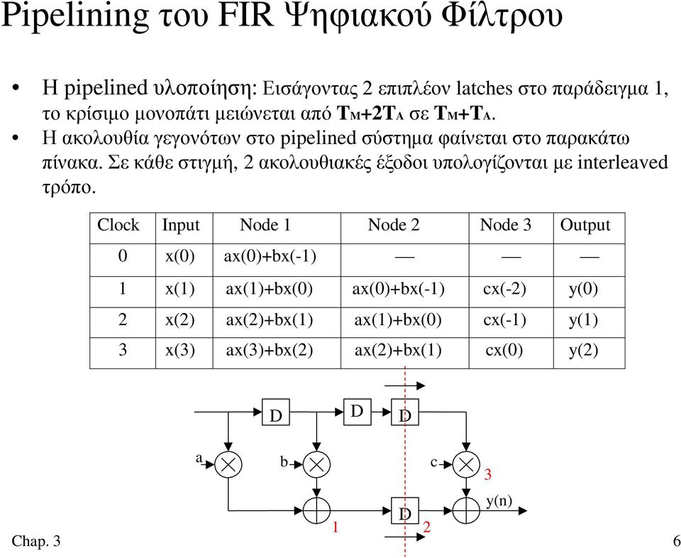 Σε κάθε στιγμή, 2 ακολουθιακές έξοδοι υπολογίζονται με interleaved τρόπο.