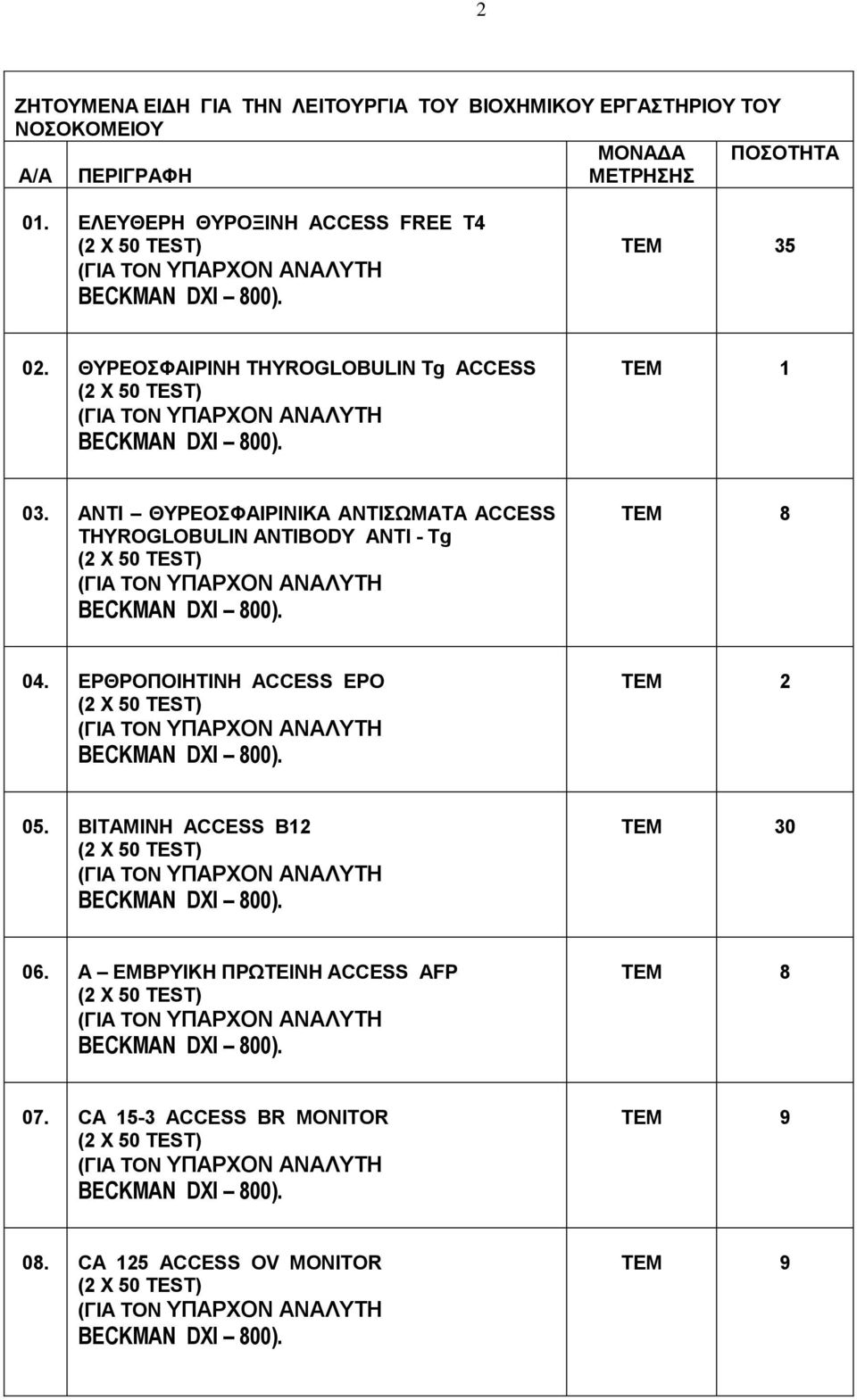 ANTI ΘΥΡΕΟΣΦΑΙΡΙΝΙΚΑ ΑΝΤΙΣΩΜΑΤΑ ACCESS THYROGLOBULIN ANTIBODY AΝΤΙ - Τg TEM 8 04. ΕΡΘΡΟΠΟΙΗΤΙΝΗ ACCESS EPO 05.