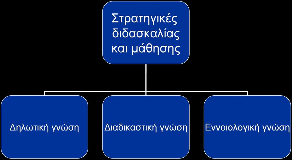 μάθησης Δηλωτική