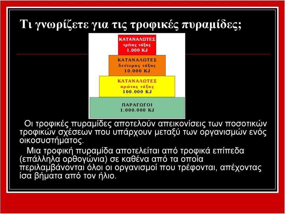 Μια τροφική πυραμίδα αποτελείται από τροφικά επίπεδα (επάλληλα ορθογώνια) σε καθένα από