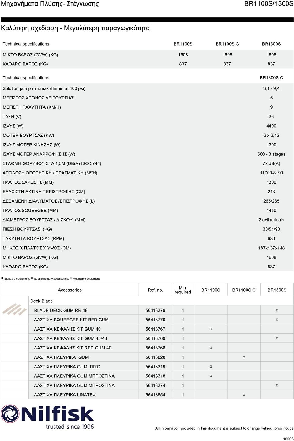 db(a) ΑΠΟΔΟΣΗ ΘΕΩΡΗΤΙΚΗ / ΠΡΑΓΜΑΤΙΚΗ (M²/H) 11700/8190 ΠΛΑΤΟΣ ΣΑΡΩΣΗΣ (MM) 1300 ΕΛΑΧΙΣΤΗ ΑΚΤΙΝΑ ΠΕΡΙΣΤΡΟΦΗΣ (CM) 213 ΔΕΞΑΜΕΝΗ ΔΙΑΛΥΜΑΤΟΣ /ΕΠΙΣΤΡΟΦΗΣ (L) 265/265 ΠΛΑΤΟΣ SQUEEGEE (MM) 1450 ΔΙΑΜΕΤΡΟΣ