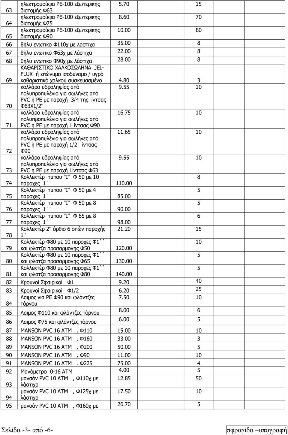 10 70 PVC ή ΡΕ με παροχή 3/4 της ίντσας Φ63X1/2'' 16.7 10 71 PVC ή ΡΕ με παροχή 1 ίντσας Φ90 11.6 10 72 PVC ή ΡΕ με παροχή 1/2 ίντσας Φ90 9.